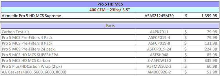 Pro 5 HD MCS price list