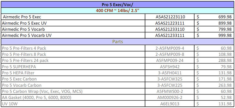 Allerair Pro 5 MG HEPA only price list