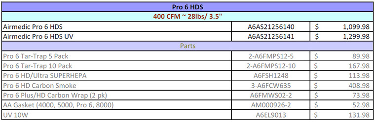 AirMedic Pro 6 HDS