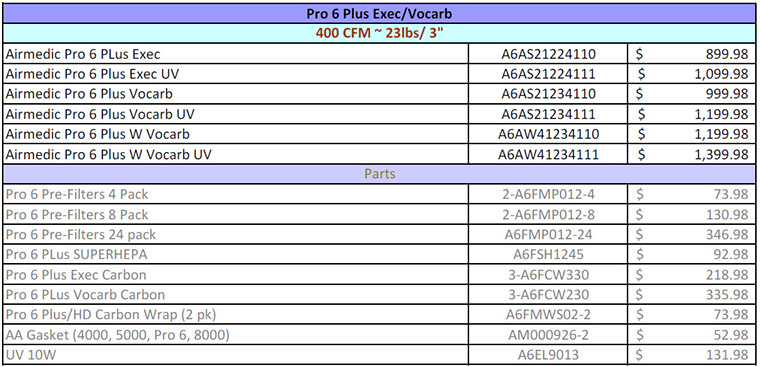 Allerair AirMedic Pro 6 Plus price list