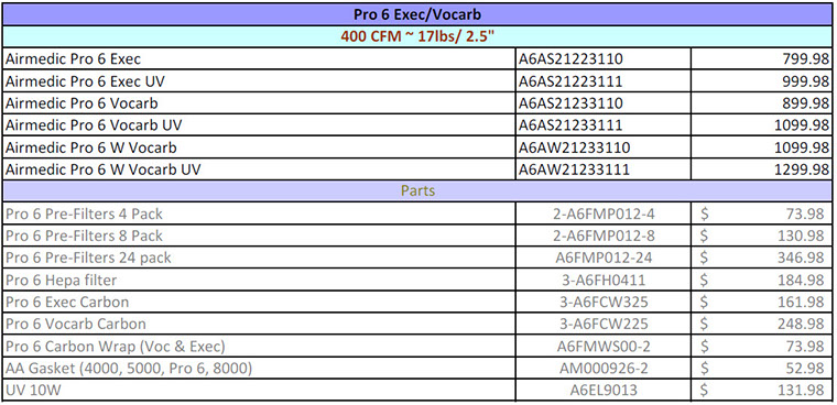 Allerair AirMedic Pro 6 Price list