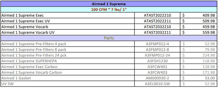 Airmed 1 supreme price list