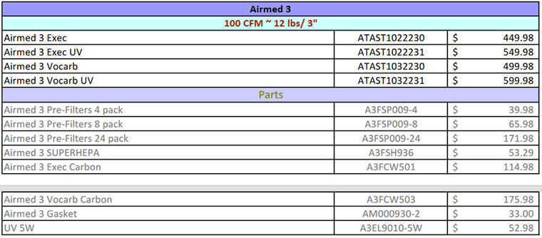 airmed 3 price list