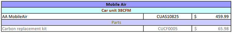 Allerair MobileAir Air Purifier for cars, SUVs, Vans, Delivery trucks