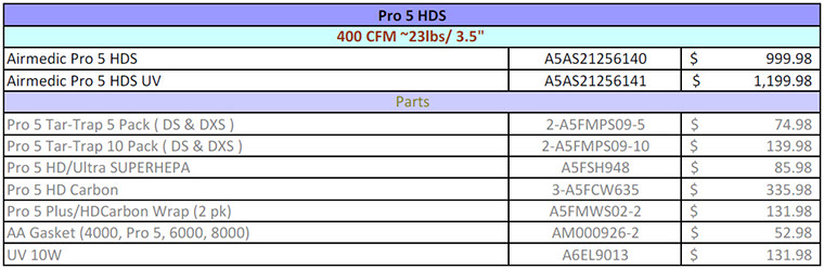Allerair Pro 5 HDS price list