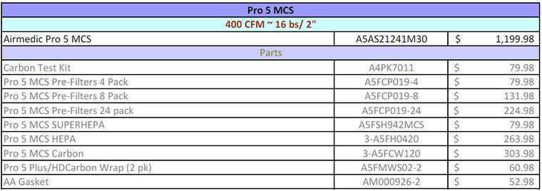 Allerair Pro 5 MCS multiple chemical sensitivities