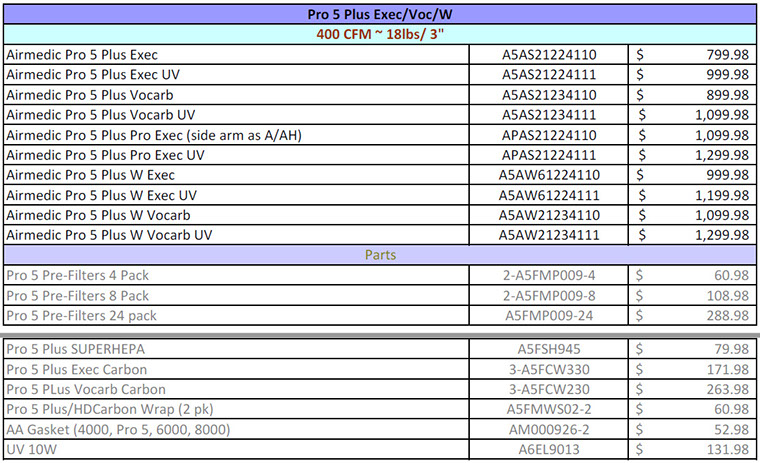 Allerair Pro 5 Plus W price list