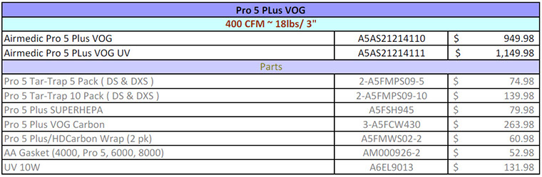 Allerair Pro 5 Plus VOG - volcanic gas fumes odors