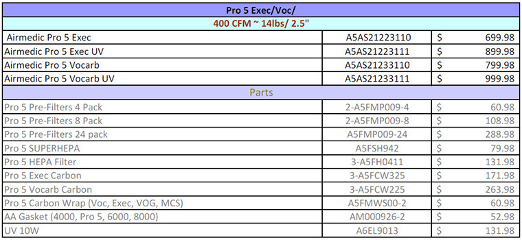 Allerair Pro 5 Exec, Vocarb price list
