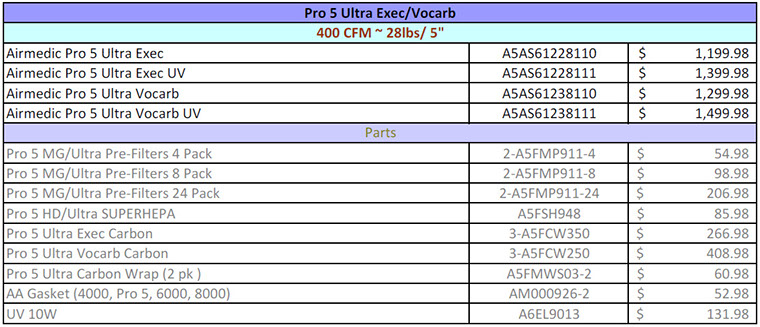 Allerair Pro 5 Ultra price list