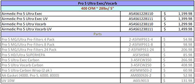 Allerair Pro 5 Ultra price list