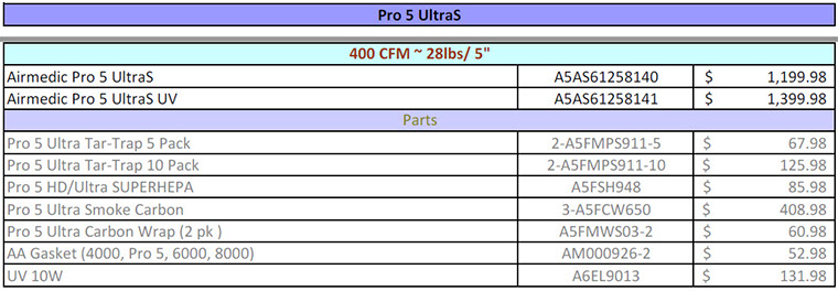 Allerair Pro 5 Ultra S, smoker's air filtration system, air purifier