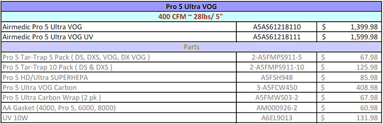 Allerair Pro 5 Ultra VOG, Smog Volcanic Smoke Fumes Gas Odors Air Filtration