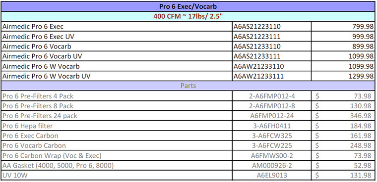 Allerair AirMedic Pro 6 Price list