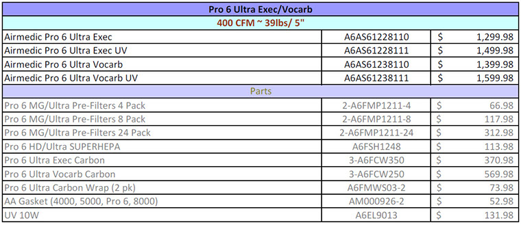 Allerair AirMedic Pro 6 Ultra S