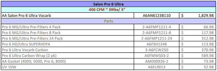 Allerair Salon Pro 6 Ultra air purifier for nail salon, hair salon, spa, chemical fumes, gas, odor removal
